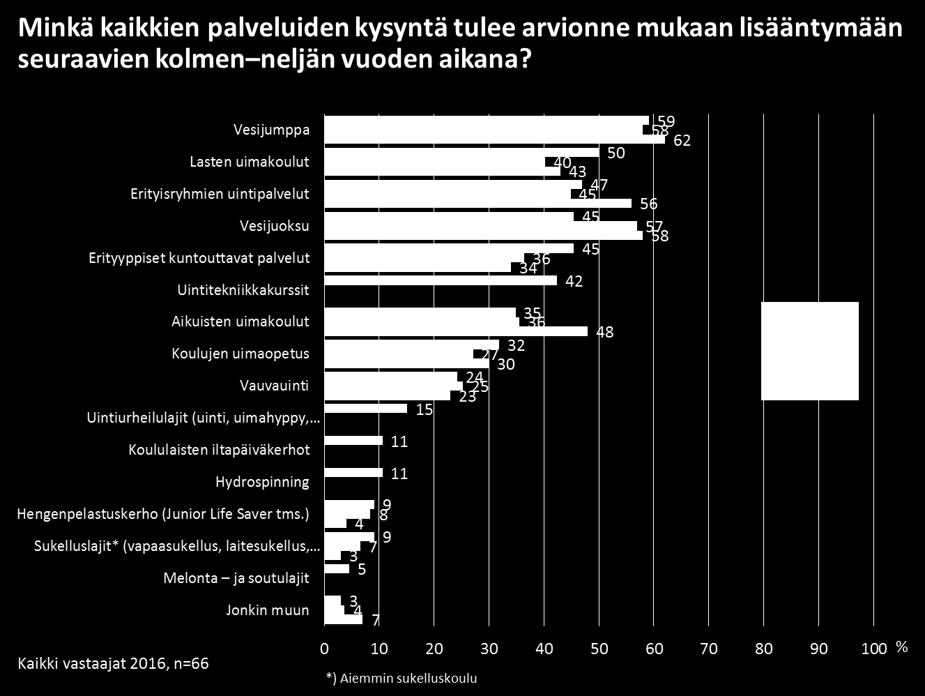 16 Taloustutkimus