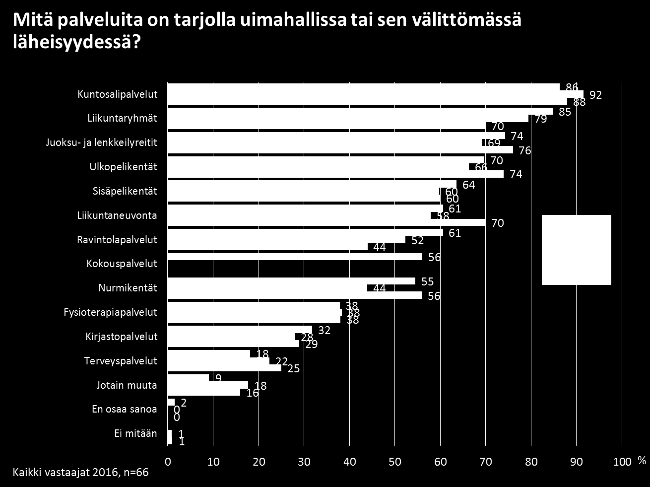 18 Taloustutkimus