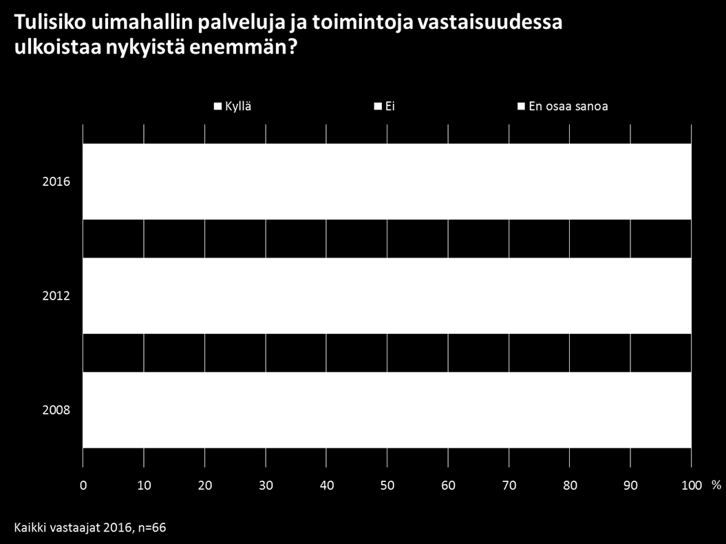 34 Taloustutkimus