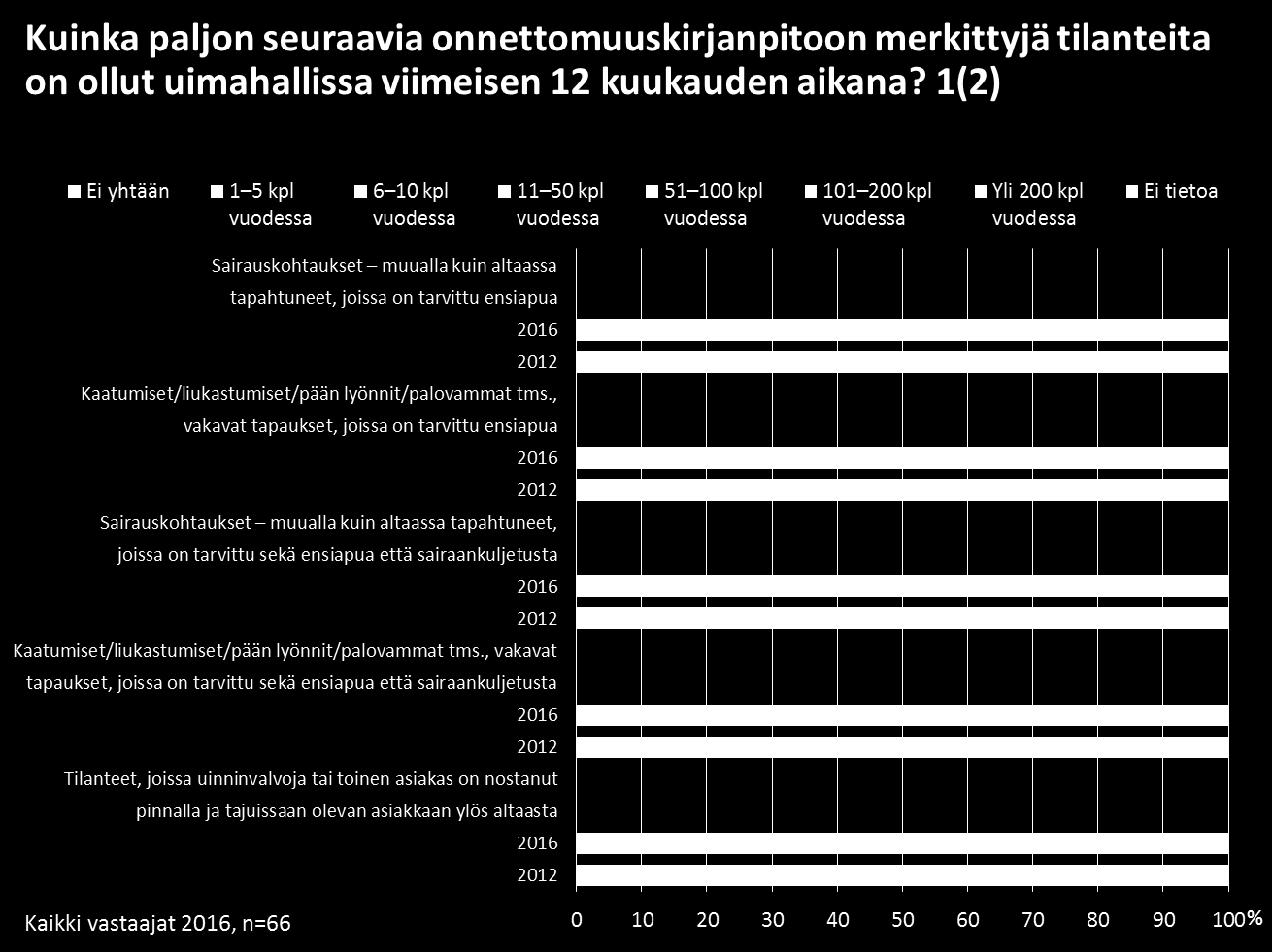 44 Taloustutkimus