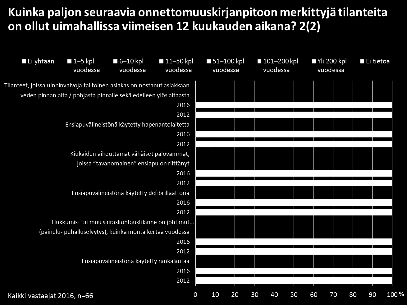 45 Taloustutkimus