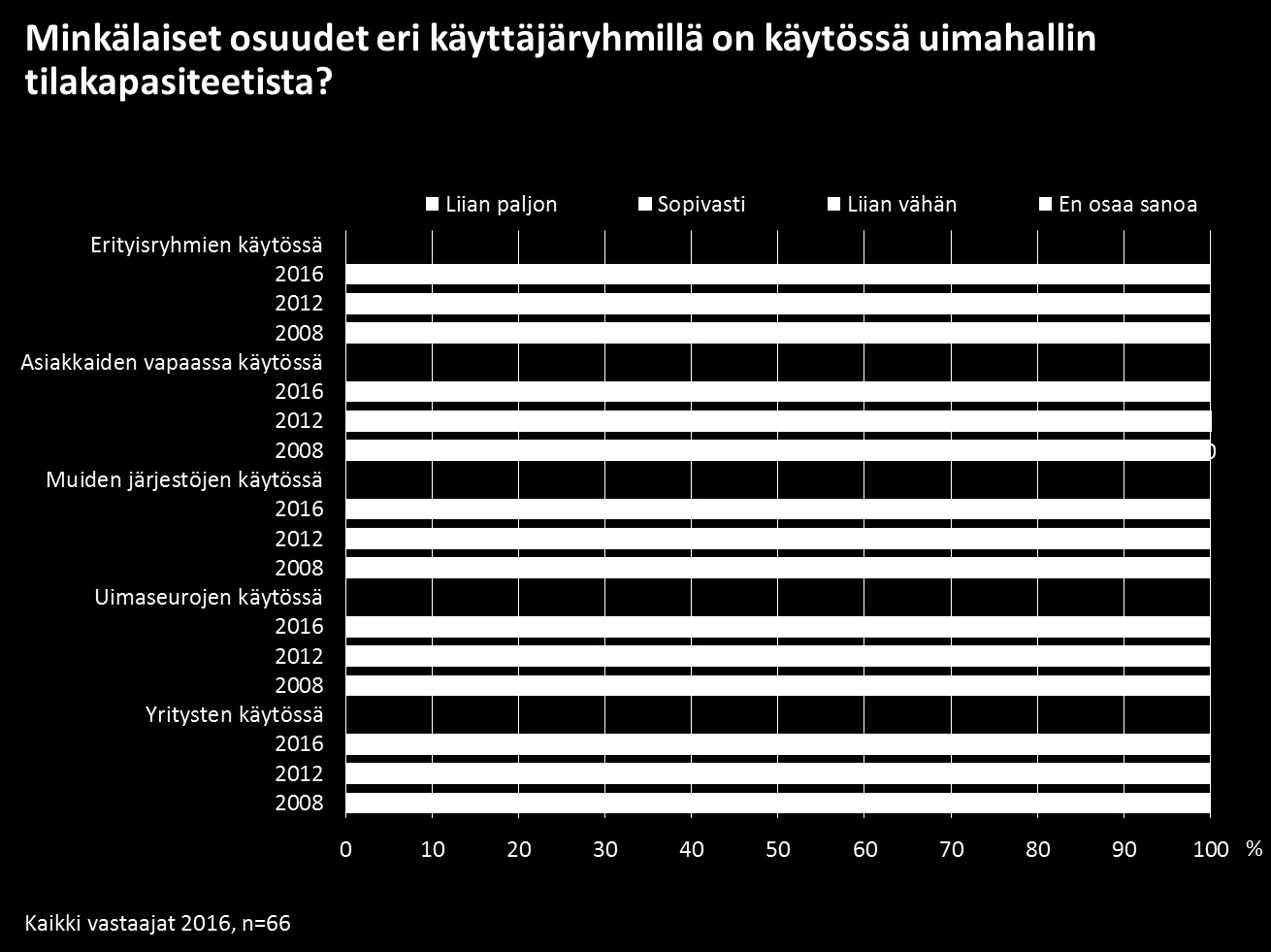 9 Taloustutkimus Oy,