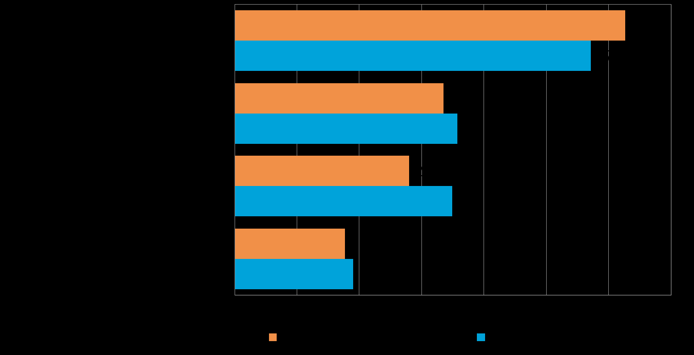 Pk-yritysbarometri, syksy 2016 17 7. PK-YRITYSTEN KEHITTÄMISTARPEET Taulukko 8.