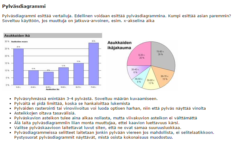 11 DIAGRAMMIT Lähde: http://myy.