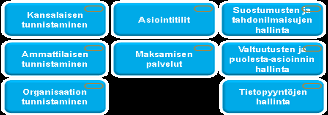 Kansallinen palveluväyläarkkitehtuuri 22.10.2013 20 (24) Palveluväylän omistaja vastaa kaikista edellä mainituista palveluväylän teknisistä palveluista.