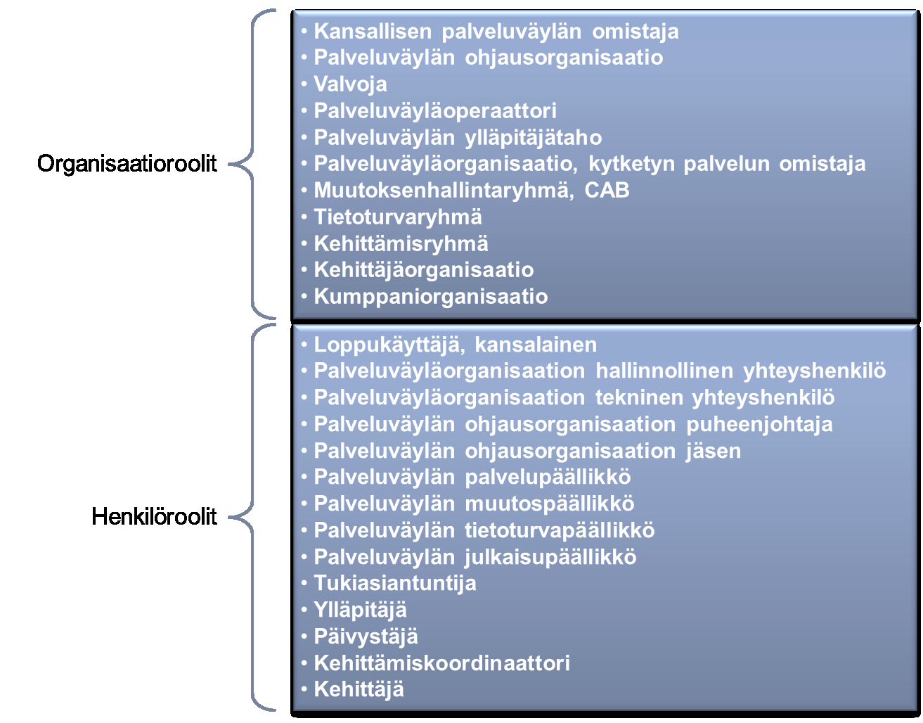 Kansallinen palveluväyläarkkitehtuuri 22.10.