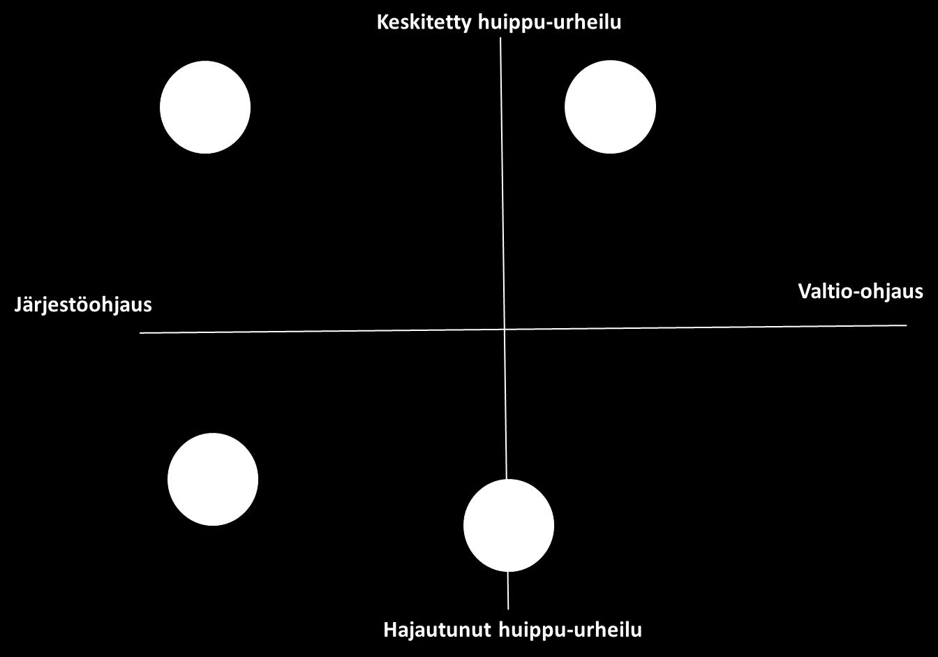 jossa valtion avustukset allokoitaisiin näiden keskusjärjestöjen toimesta sekä vertikaalisesti että horisontaalisesti.