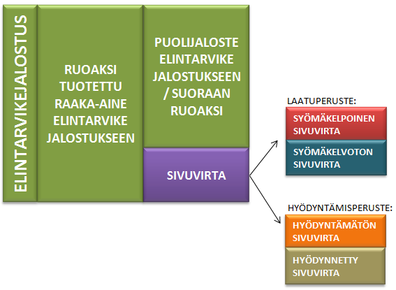 Määritelmät