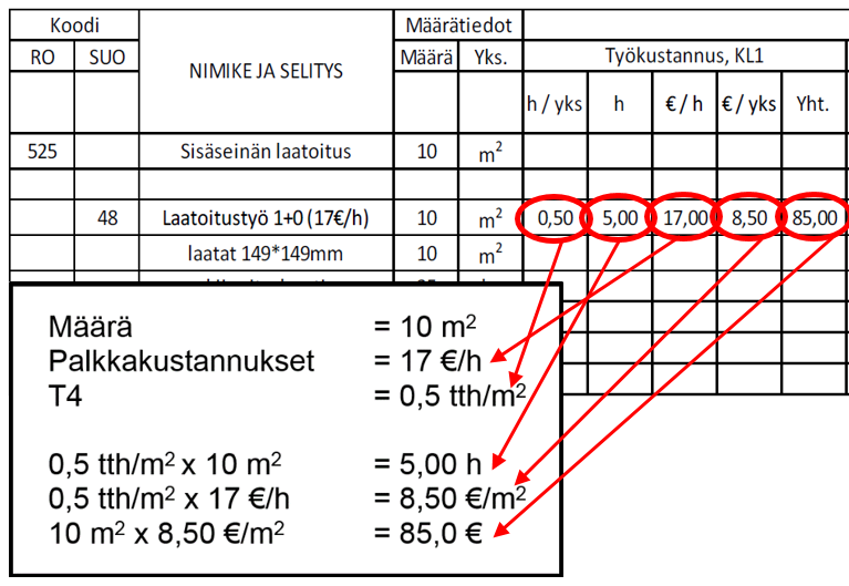 26 (38) kirja ilmoittaa menekit T3-aikana, jolloin T4-ajan saavuttamiseksi se on kerrottava TL3- lisäaikakertoimella. Laatoituksen työryhmänä toimii yksi rakennusmies ilman apumiestä.