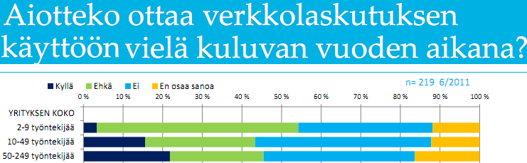 11 jähtävää kehitystä on vuonna 2008 ennakoinut TietoEnatorin johtaja Bo Harald, joka tuolloin arveli, että vuoden 2009 jälkeen olisi ollut mahdotonta lähettää paperilaskuja yritysten välisessä