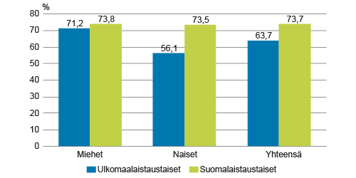 13 Kuvio 1.