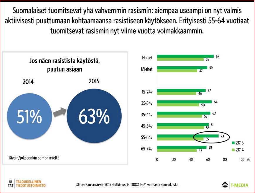 Osatavoite Setlementtiliikkeen roolia vahvistetaan vanhusten turvatun aseman edistäjänä.