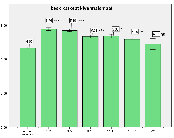 Valumaveden ph:n kehitys