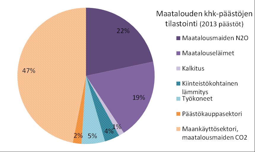 Sektoreiden laajempi tarkastelu; vain osa