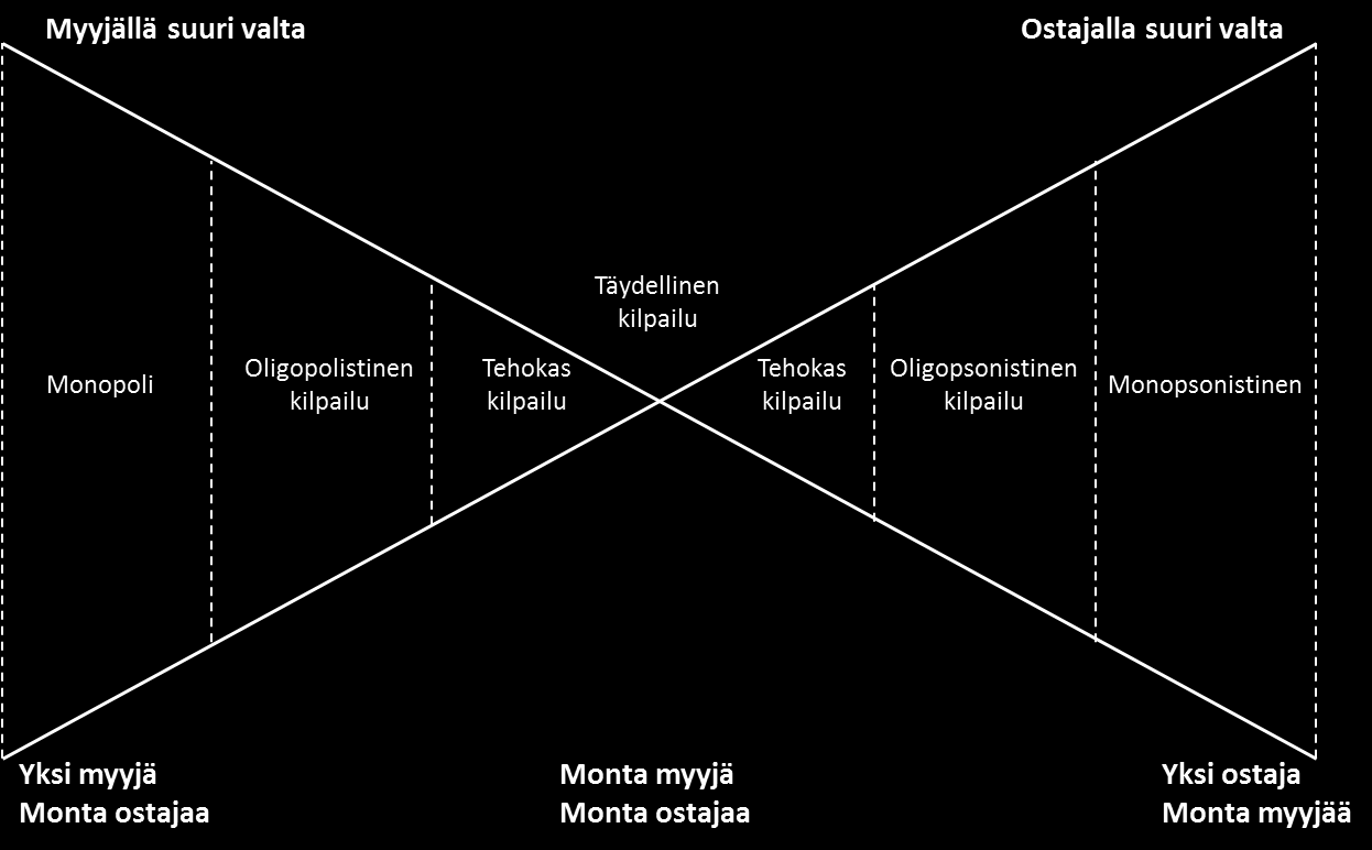 52 esimerkiksi osa kunnista käyttää jopa yhden henkilön toiminimiä pienemmissä maanrakennushankkeissaan.