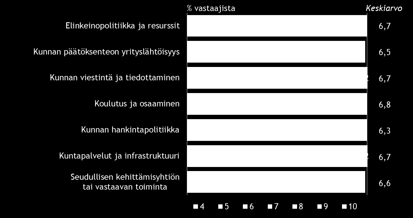 Elinkeinopoliittinen mittaristo 2016 11 3.