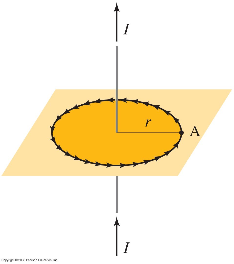 Maxwellin yhtälöt ja sähkömagneettinen säteily Gaussin laki sähkökentälle suljettu