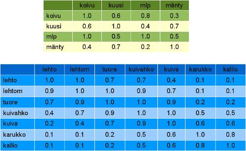 Kasvupaikkatyyppien