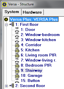 36 VERSA Plus SATEL Käyttäjäkoodin min.pituus merkkien minimimäärä, joka vaaditaan, jotta ohjauspaneeli hyväksyisi uuden koodin tai muutetun koodin.