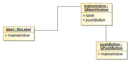 GUI-kehys-esimerkki: Qt Qt framework instantiointia