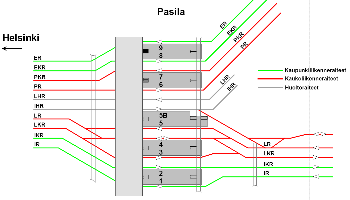 4. LÄHTÖKOHDAT 4.1. Nykytilanne Pasilassa sijaitsee yhdeksän laituriraidetta, joista viisi on pääradan ja neljä rantaradan käytössä (kuva 1).