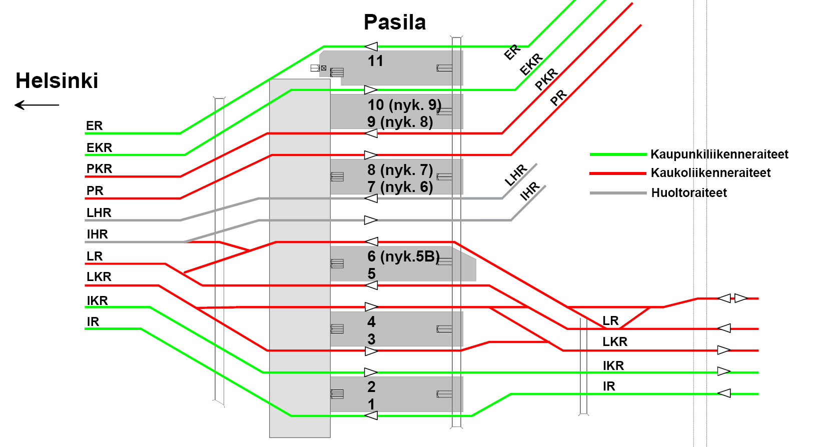 5b, tulevalta raiteelta 6 erkanee yhdysraide, joka jatkuu läpiajoraiteena Pasila tavaran autojunaasema-alueelle. Uusi autojuna-asemalta ja siihen liittyvä raiteisto otettiin käyttöön keväällä 2012.