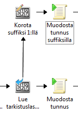 Seuraava askel oli Get Relationship -aktiviteetti, jolle määritettiin Service Manager -yhteys, objektiluokka Runbookin automatisointitoiminto, objektin GUID-kenttään haettiin edeltävän aktiviteetin