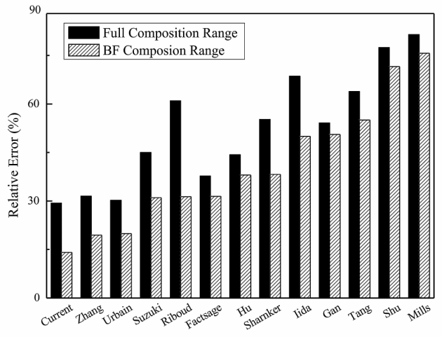 Kuva: Han et al.: Steel Res. Int. Vol. 86. 015. No. 6, s. 678-685.