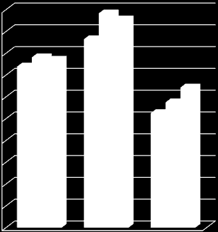 8. HOITOPÄIVÄHINNAT Perhepäivähoidon hoitopäivän hinnassa eivät näy perhepäivähoidon sijaiset, jotka työskentelevät päiväkodeissa. Perhepäivähoidon kustannuksina näkyy myös uusi työaikalaki (1.8.2011).