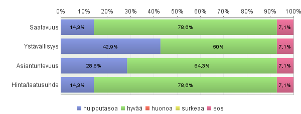 Avoimet vastaukset: Muu, mikä - Elokuvateatteri - veneilyreittejä 4.4. Jos käytätte mökkitalkkaripalveluita, mitä palveluita käytätte?