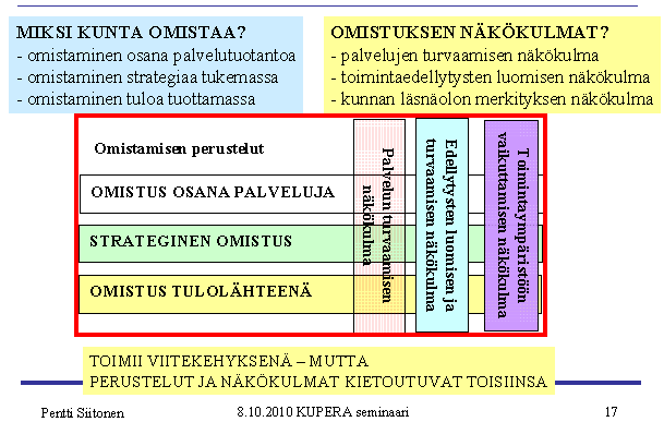 Omistamisen näkökulmat