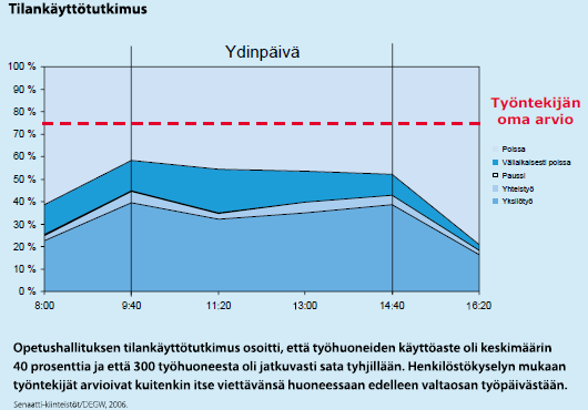 Vanhoista tavoista ja tottumuksista uskallettava irtautua! Oma työhuone ei ole itseisarvo!