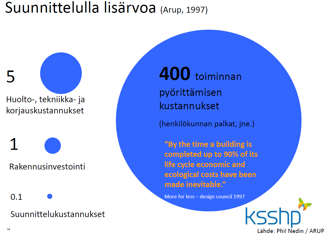 Sairaaloiden prosesseissa