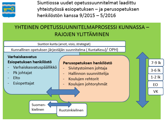 6 tuksen opettajat ovat saaneet sen myötä mahdollisuuden käydä kasvatukseen ja pedagogiaan liittyvää keskustelua ja