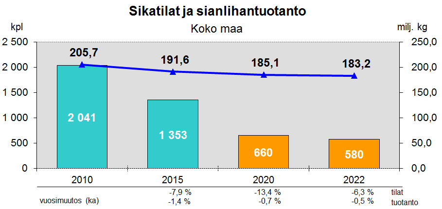 Suomen Gallup Elintarviketieto Oy-Maatilojen