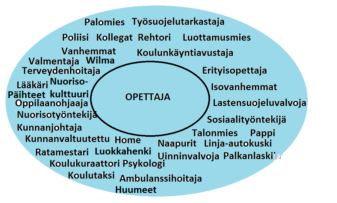 Tältä se