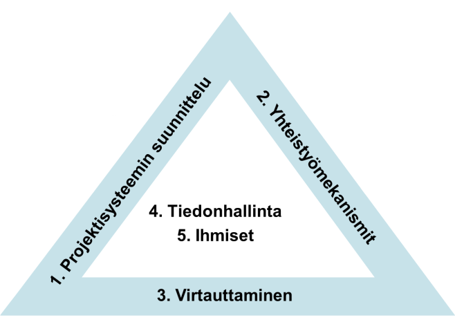 Viisi työpakettia 1.