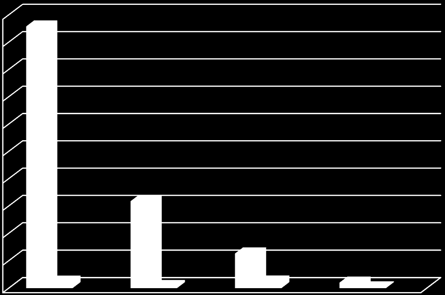 10 3500 3000 2500 2000 1500 1000 500 0 2009 2010 2011 2012 2013 2014 2015 KUVIO 2. Yksin tulleet al