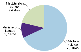 34 Kuva 5. Kuvankaappaus Taloussanomien internet-sivujen matkustajatuontiaiheisesta keskustelusta.