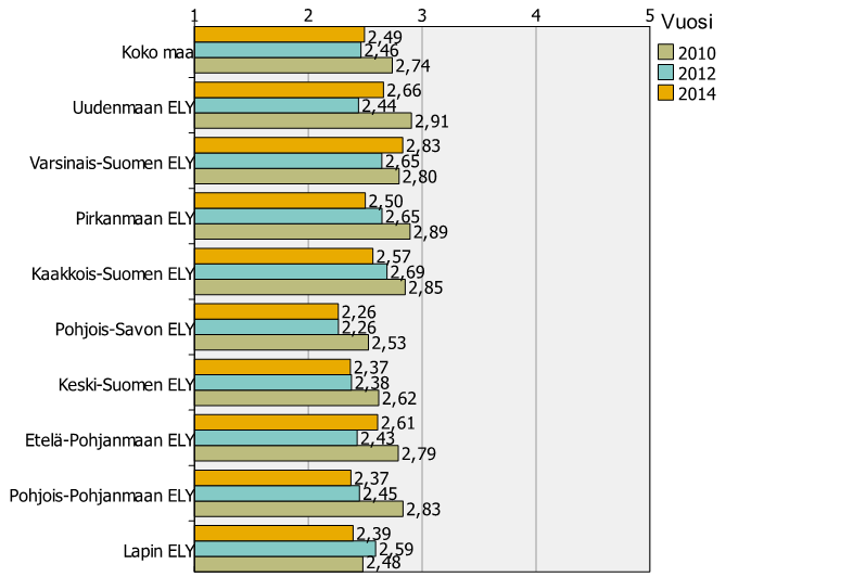 Kesäisin myös raskaan liikenteen kuljettajat ovat tyytyväisempiä sorateiden kuntoon kuin keväisin.