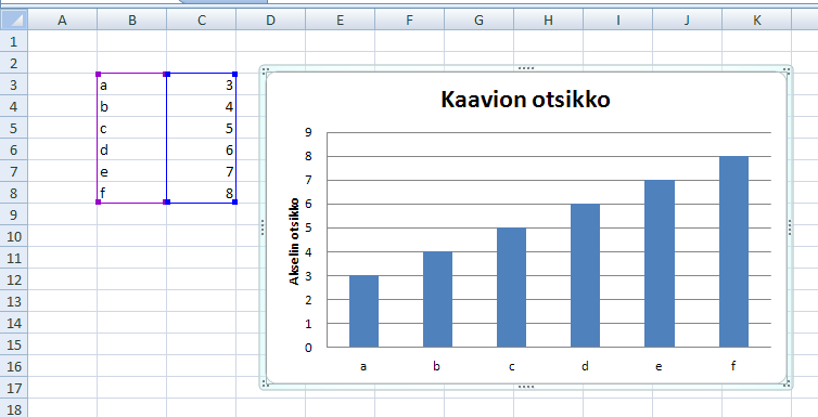 15. Peruskaavio pikaisesti Saat nopeasti tehtyä peruskaavion valitsemalla data-alueen ja