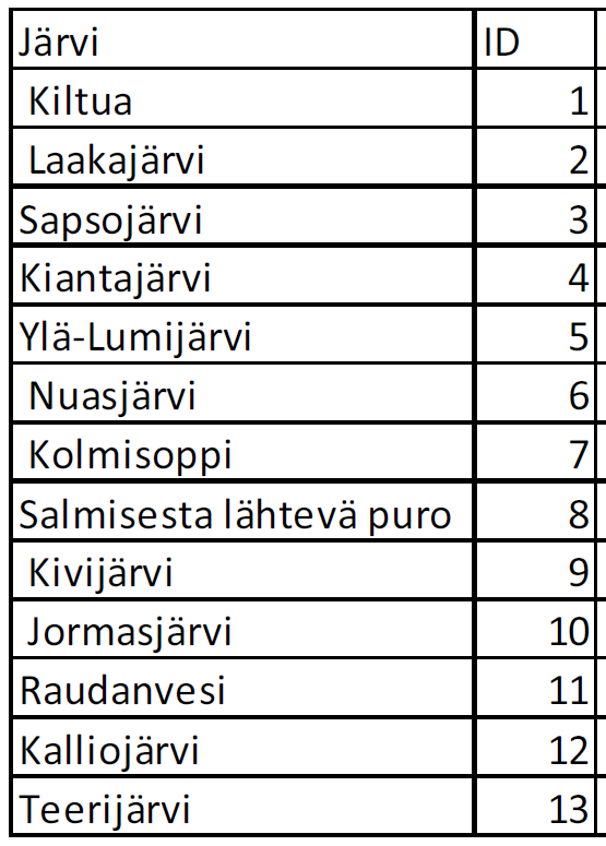 Kaivosalueen alapuoliset vesistöt ovat merkitty punaisella ja tausta-alueen