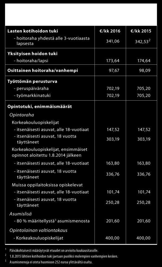 Sosiaalietuudet ja julkisten palvelujen kustannukset Lataa kuva PDF-tiedostona. 15 Lataa taulukko PDF-tiedostona. 17 Lataa kuva PDF-tiedostona. 16 15 http://verkkojulkaisut.vm.