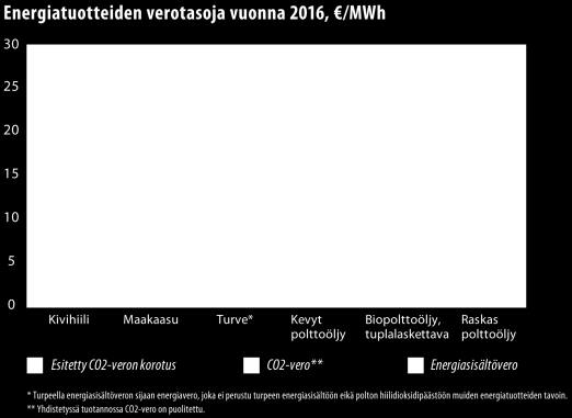 la 68 milj. euroa. Lämmitys-, voimalaitos- ja työkonepolttoaineiden veroa korotetaan. Korotuksen arvioidaan kasvattavan valtion verotuloja vuositasolla nettomääräisesti noin 75 milj. eurolla. 2019.