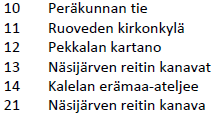 MUINAISJÄÄNNÖSKOHTEET Muinaisjäännöskohteita on Ruoveden kunnan alueella noin 90 kpl. Kohdelista: http://maakuntakaava2040.pirkanmaa.