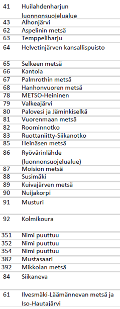 kaavaselostuksen liitekartasta