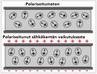 13 täysin, on polarisaatio osittain häviöllistä.