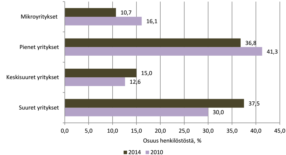 Asumisen sisältäviä sosiaalipalveluja tuottavat yritykset