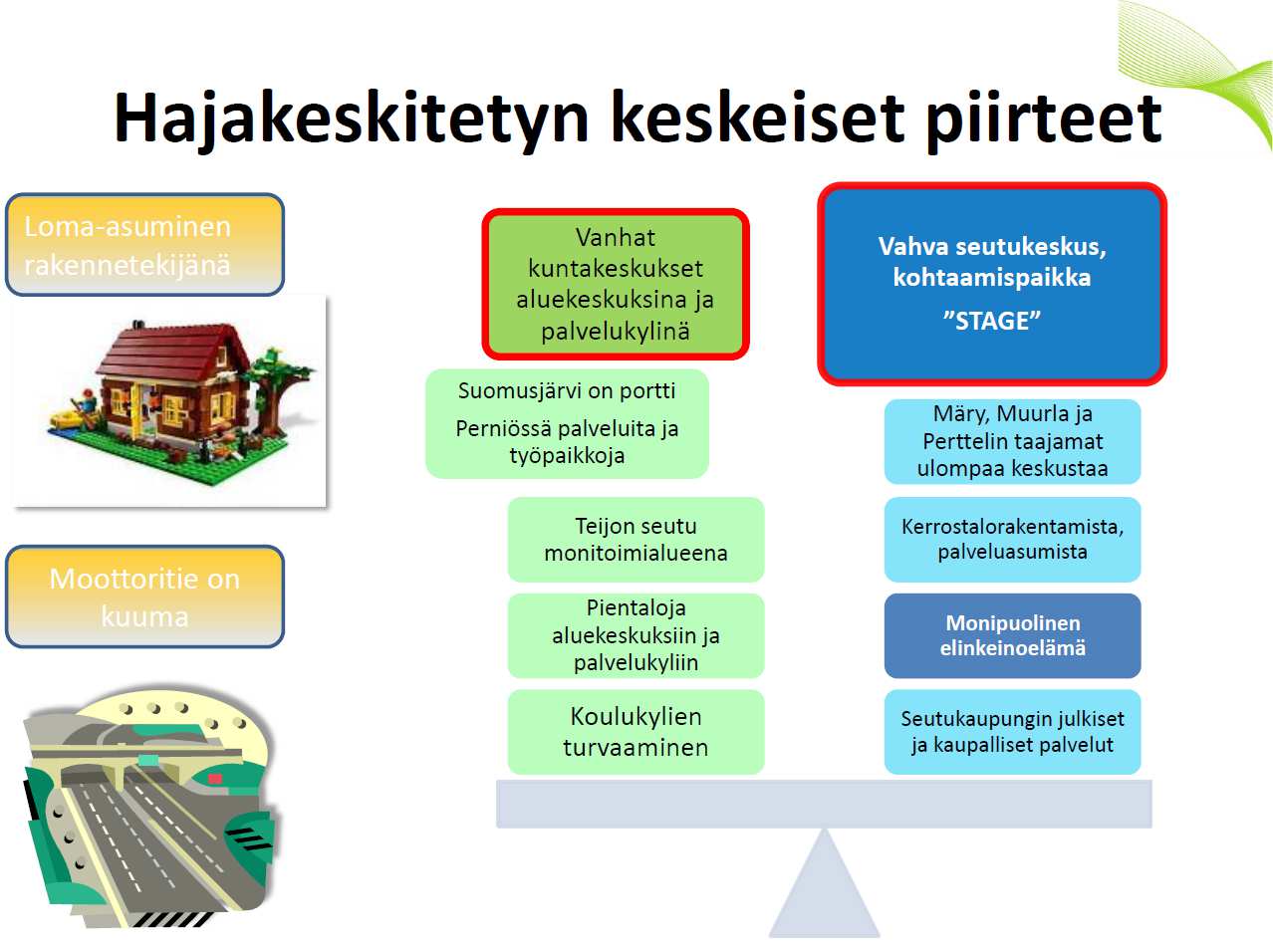 Kuva: Hajakeskitetyn