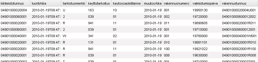 Latauspalvelut - Kohdetietopalvelut Sovellukset ja paikkatietoportaalit Palveluväylä Palvelukerros Tietoaineistot Luettelopalvelu Kohdeym.